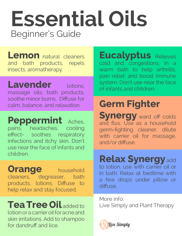 Printable Essential Oil Guide