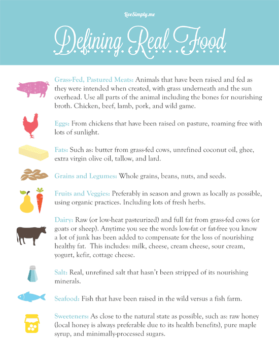 What is Real Food? Chart