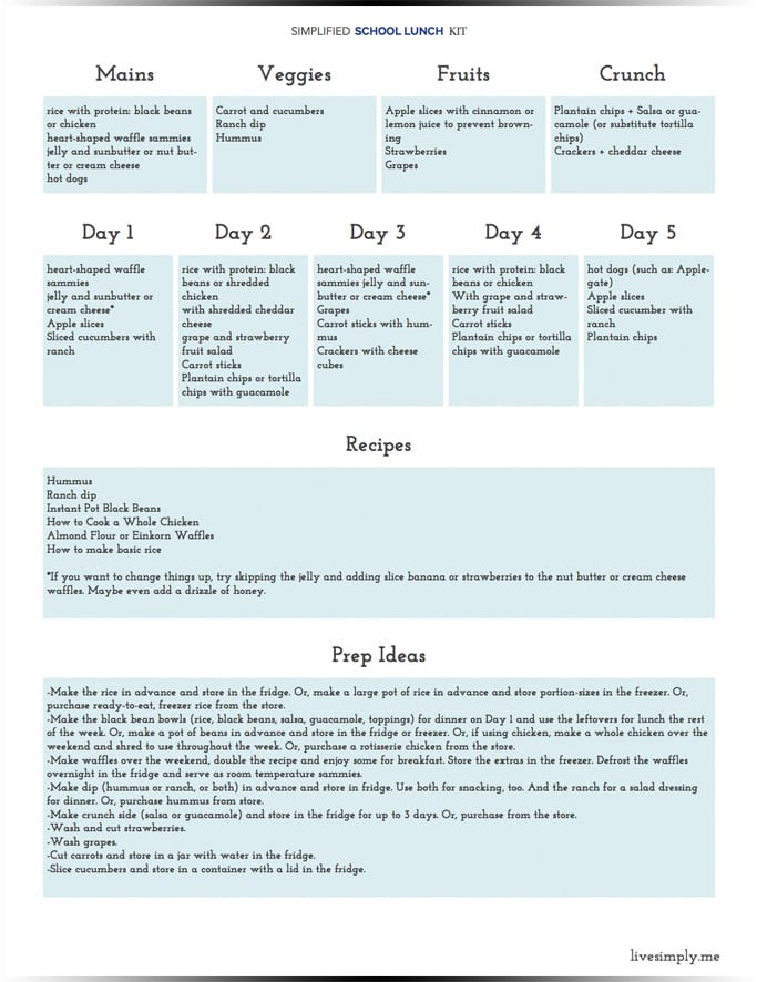 How to simplify packing school lunch with a rotational meal plan. How to create a rotational meal plan and use this list to build nourishing lunches.