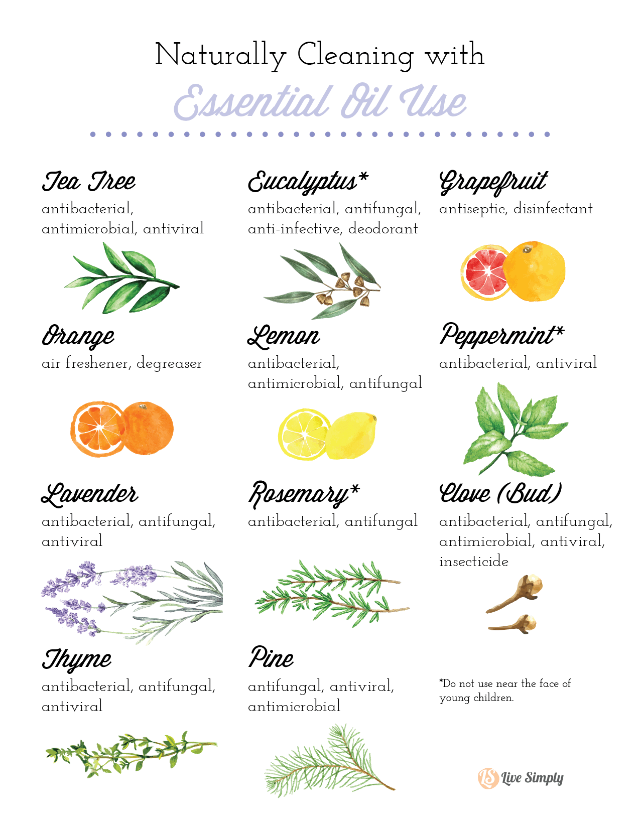 Essential oil chart