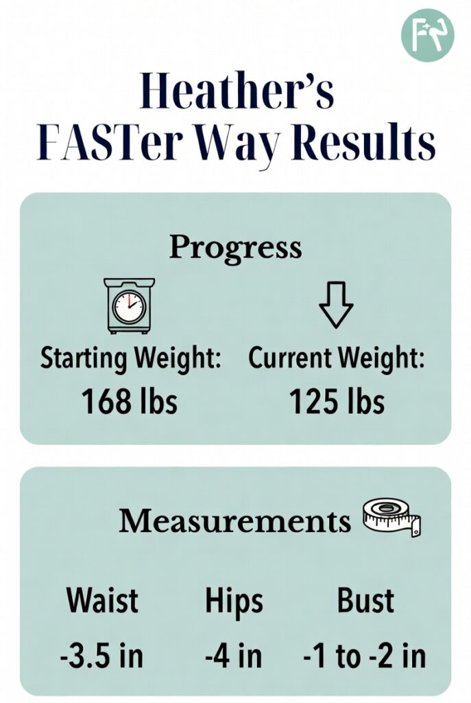 Heather’s FASTer Way results – 168 lbs to 125 lbs with waist, hips, and bust measurements