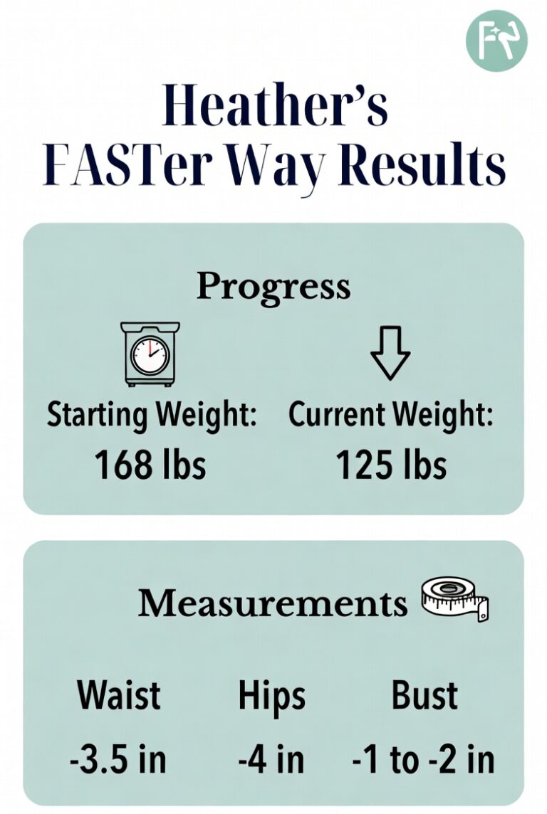 Heather’s FASTer Way results – 168 lbs to 125 lbs with waist, hips, and bust measurements