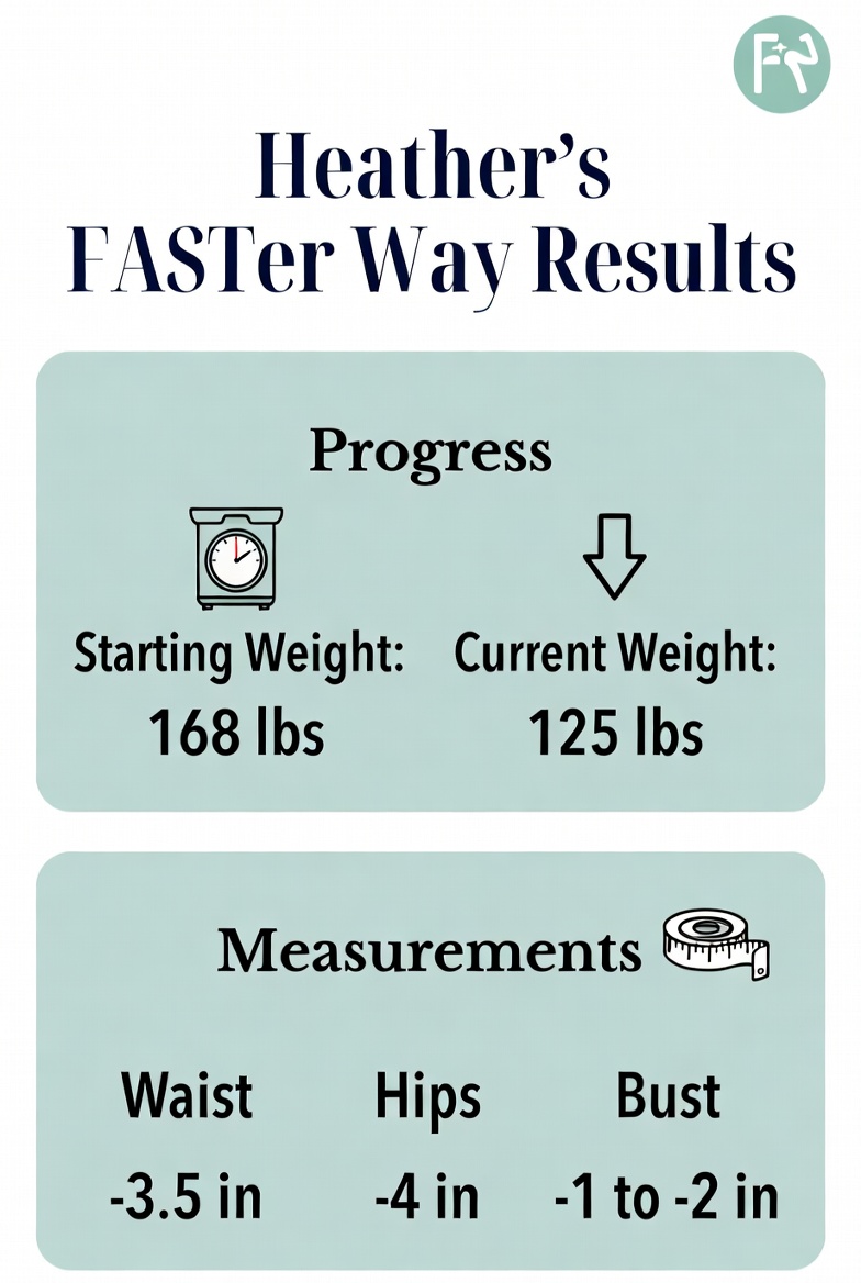 Heather’s FASTer Way results – 168 lbs to 125 lbs with waist, hips, and bust measurements